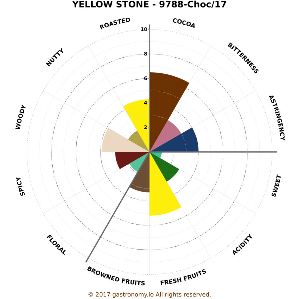 yellow_stone_-_9788-choc.png
