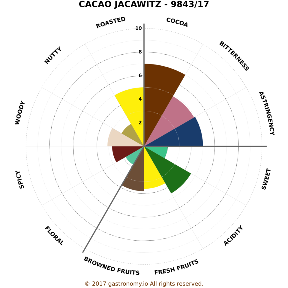 cacao_jacawitz_-_9843.png