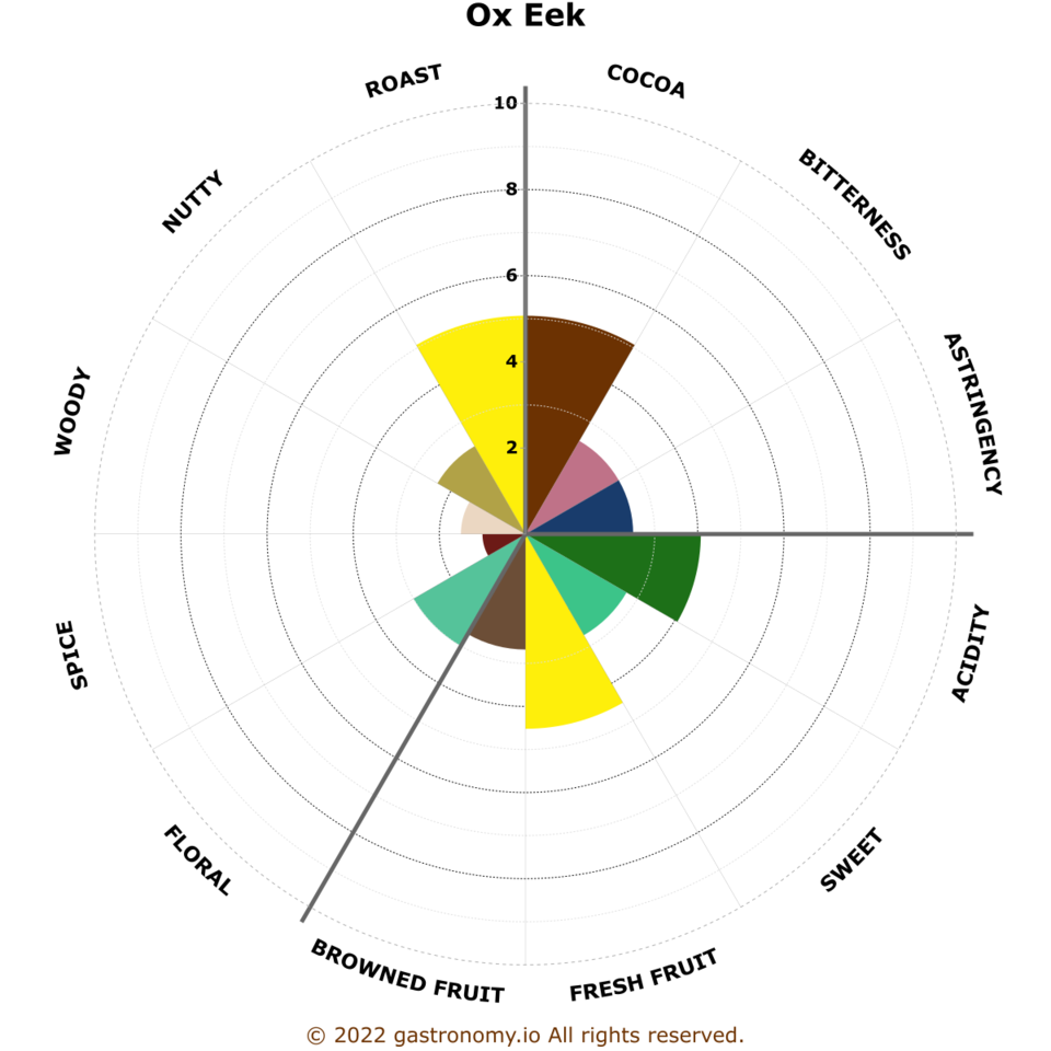 ox_eek.png
