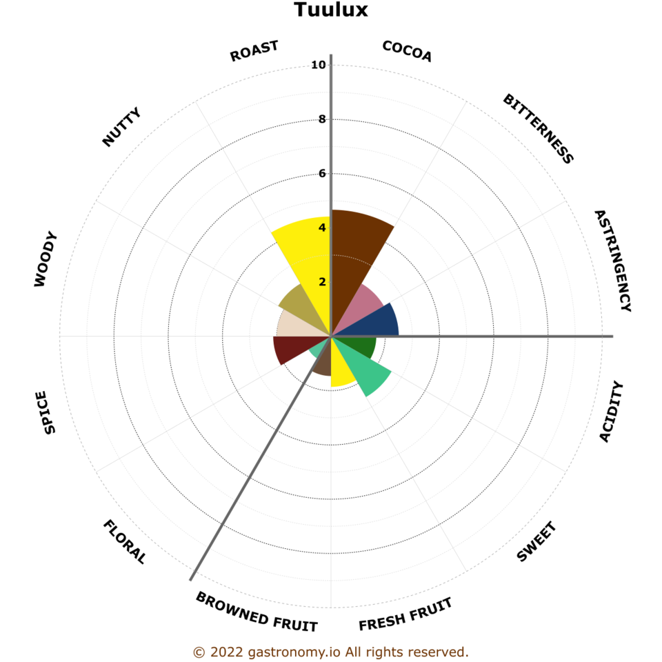 tuulux.png