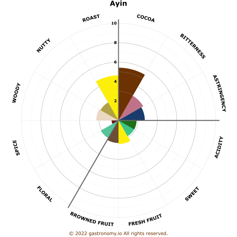 ayin.png