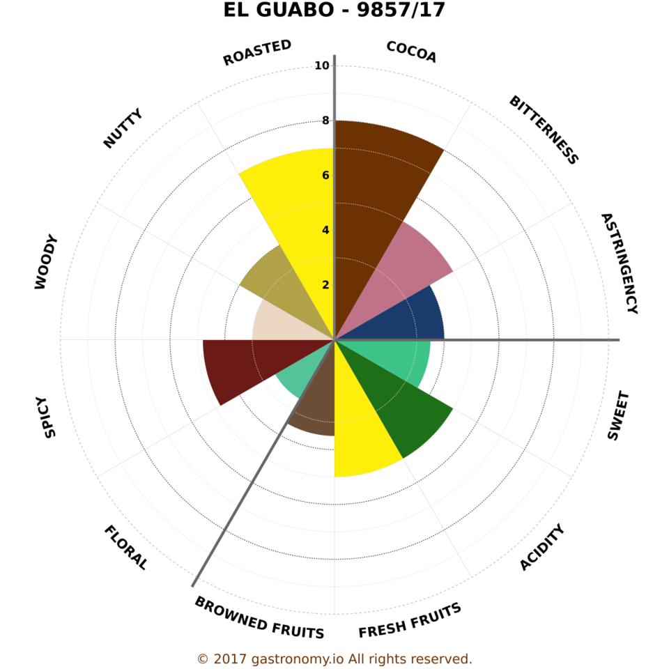 Licor_el_guabo_-_9857.png