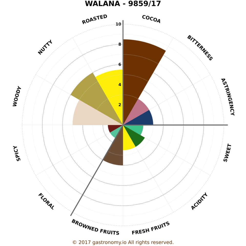 walana_-_9859_Licor.png
