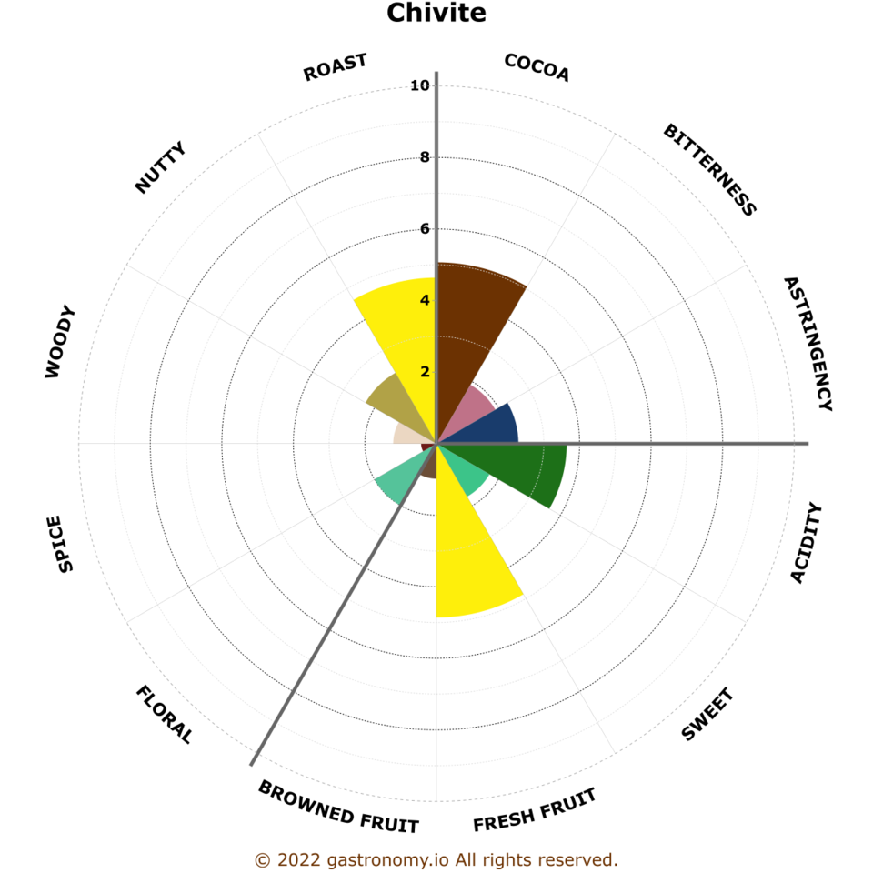 chivite.png