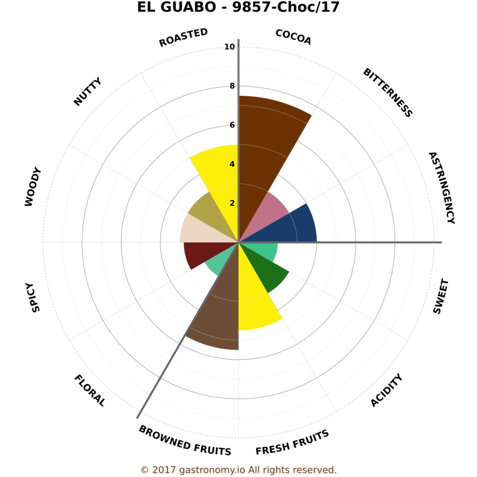 el_guabo_-_9857-choc.png