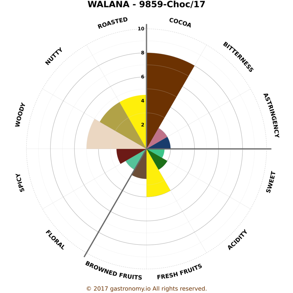 walana_-_9859-chocolate.png
